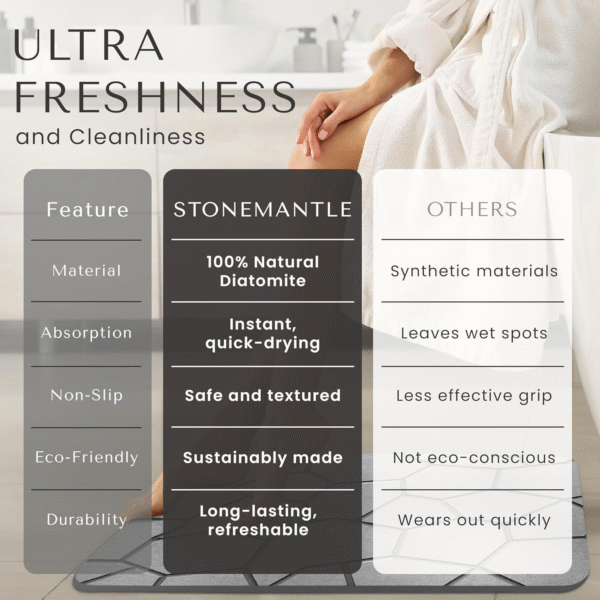 STONEMANTLE Diatomaceous Stone Mat – Quick-Drying, Super Absorbent & Non-Slip - Image 7